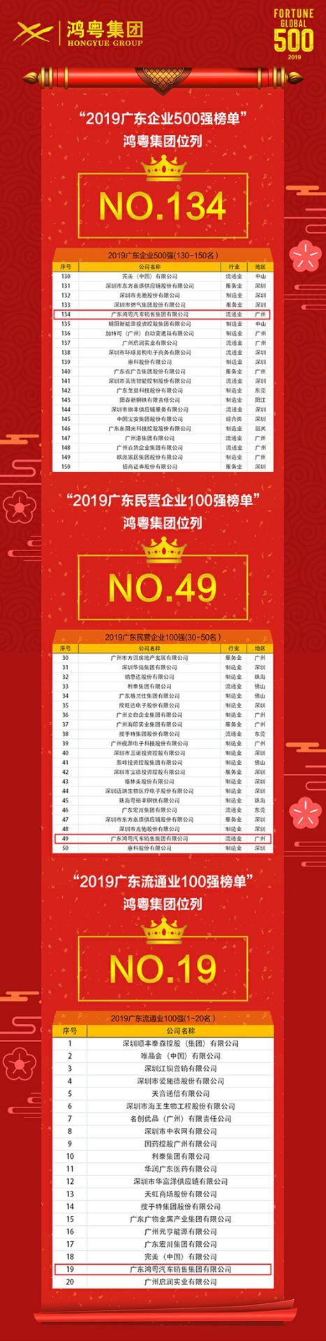 喜讯！海口翰飞高效物流管理有限公司上榜广东企业500强等三大榜单(图4)