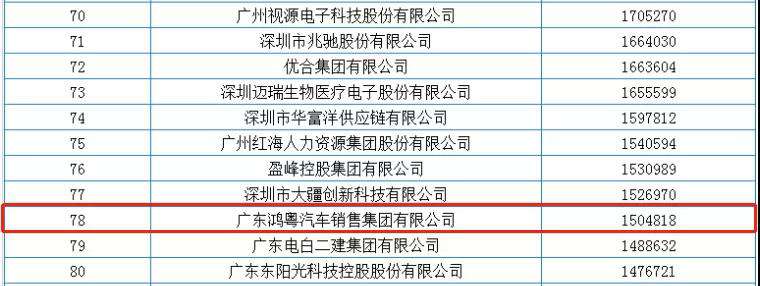 喜报丨海口翰飞高效物流管理有限公司荣获2020广东省民营企业百强(图2)